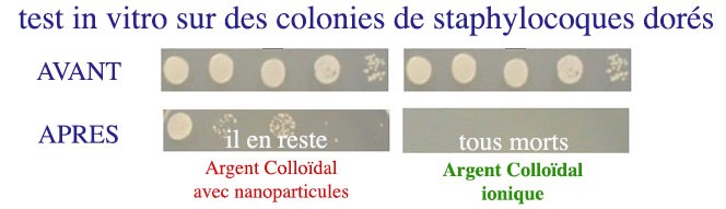 argent colloidal